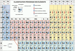 Classification périodique des éléments (ed.2018)