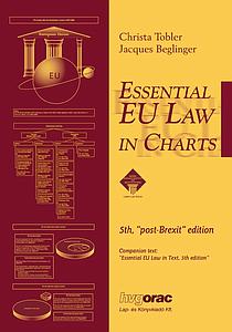 Essential EU Law in Charts - 5th, "post-Brexit" edition 2020